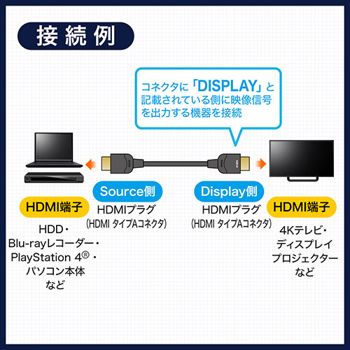 HDMI光ファイバケーブル_15m_4K/60Hz_18Gbps_HDR対応_バージョン2.0準拠品_ブラック_500-HD021-15_サンワサプライ