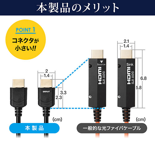 HDMI光ファイバケーブル_15m_4K/60Hz_18Gbps_HDR対応_バージョン2.0準拠品_ブラック_500-HD021-15_サンワサプライ