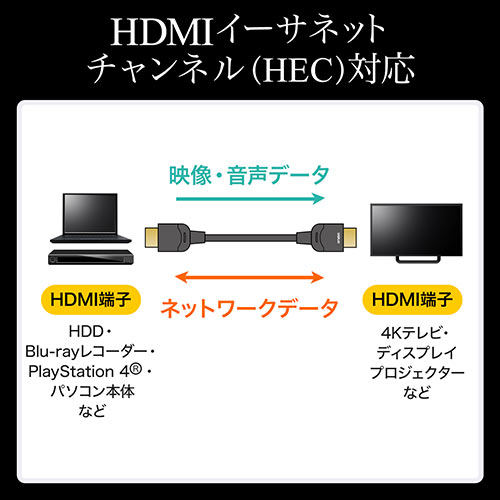 HDMI光ファイバケーブル_15m_4K/60Hz_18Gbps_HDR対応_バージョン2.0準拠品_ブラック_500-HD021-15_サンワサプライ