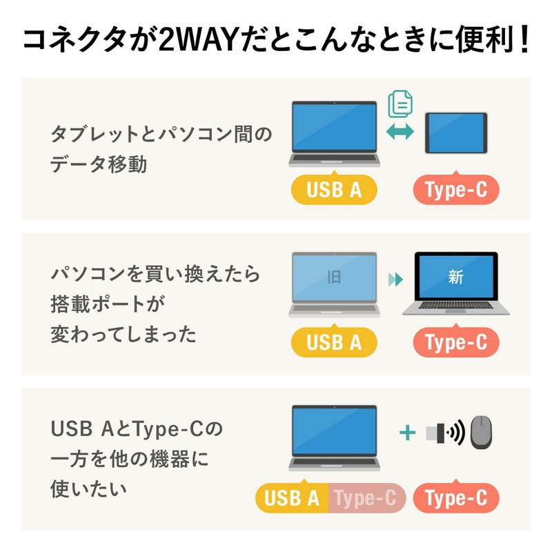 SD microSDカードリーダー Type-C A両対応 タブレット EZ4-ADR329BK USB Androidスマホ iPad Gen1  Windows対応 Mac USB3.2