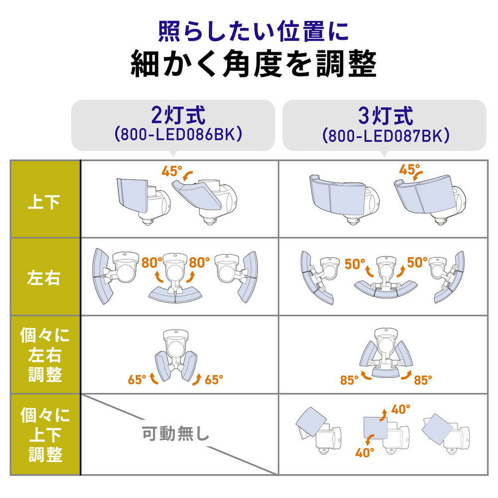 楽天市場】【楽天1位受賞】人感センサーライト 屋外 防水 LED 楽天市場】【楽天1位受賞】人感センサーライト 屋外 防水 LED