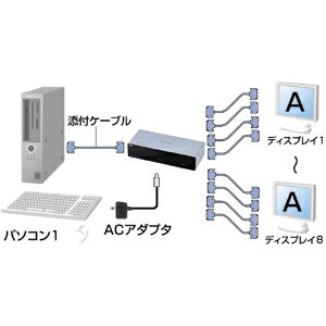 【最大2,000円クーポン発行中】ディスプレイ分配器 8出力 マルチディスプレイ カスケード接続 ノイズ低減 VGA-SP8 サンワサプライ