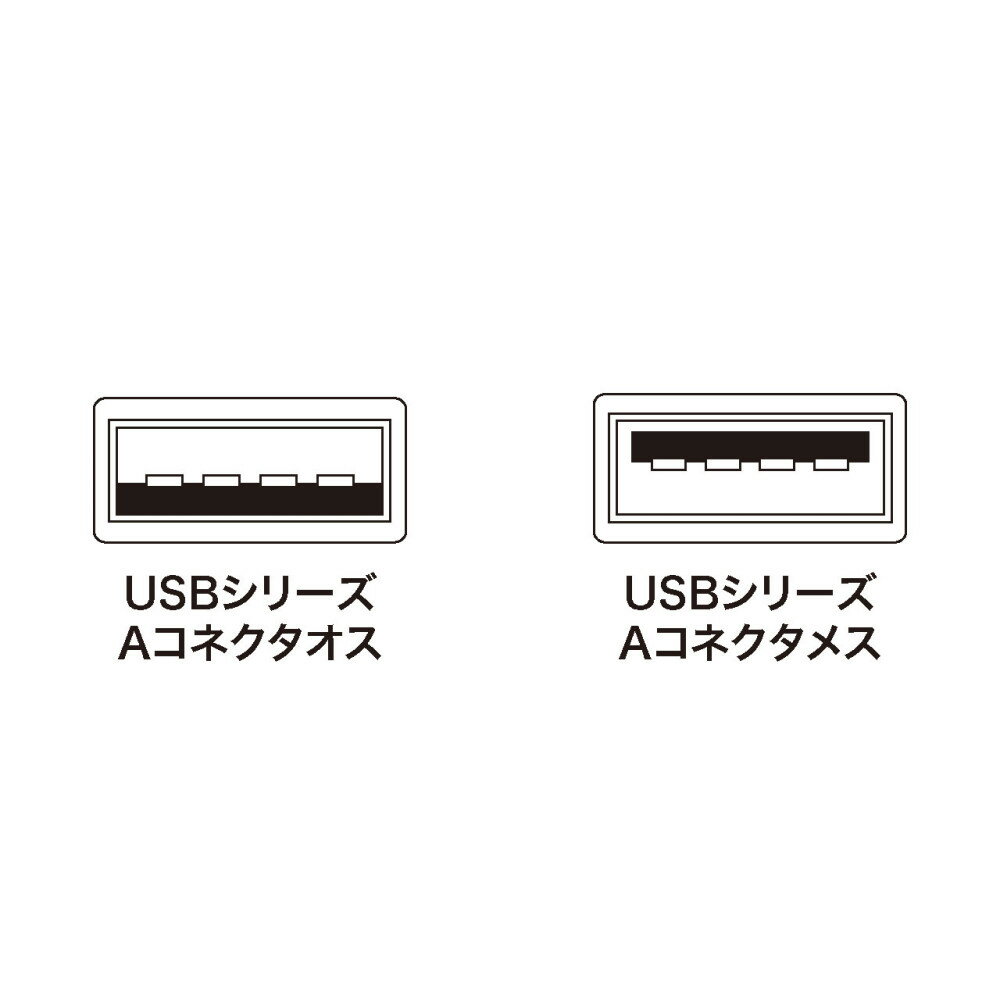 USB延長ケーブル 5m ライトグレー KU-EN5K サンワサプライ 2