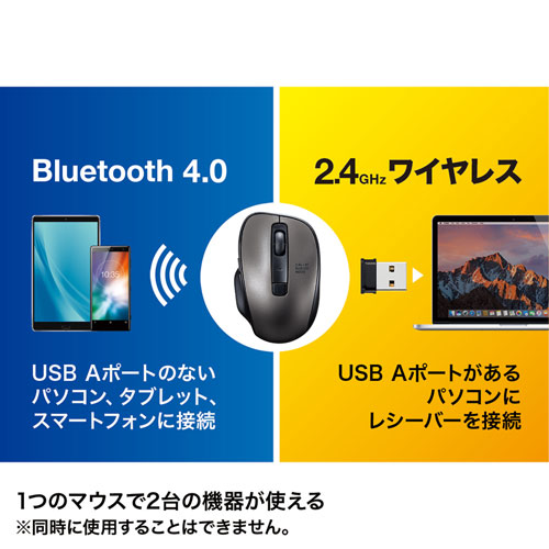 21年 メーカー別マウスおすすめ10選 有線 ワイヤレスなど厳選 マイナビおすすめナビ 21年 メーカー別マウスおすすめ10選 有線 ワイヤレスなど厳選 マイナビおすすめナビ