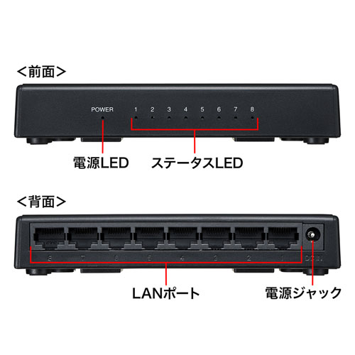 スイッチングハブ ギガビット 8ポート マグネ...の紹介画像3