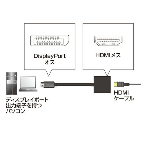 DisplayPort HDMI�Ѵ������ץ� AD-DPPHD01 ����掠�ץ饤