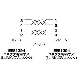 IEEE1394ケーブル(4pin-4pin・1m・ブラック)