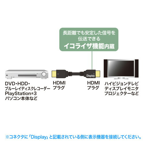 ハイスピードHDMIロングケーブル(アクティブ・1080p対応・20m)_サンワサプライ_KM-HD20-A200L3