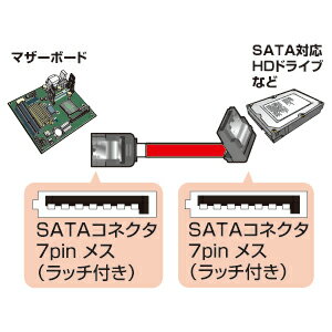 下L型シリアルATA3ケーブル(両ラッチ付き・0.5m)_サンワサプライ_TK-SATA3-05SL
