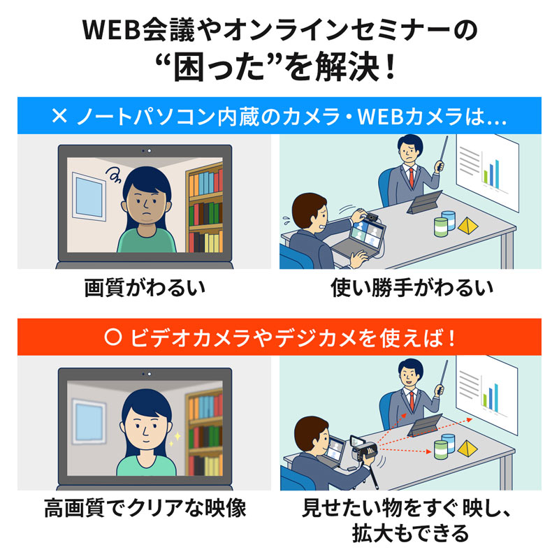 楽天市場】【クーポン配布中〜4/28まで】USB-HDMIカメラアダプタ WEBカメラ化 Zoom Skype USB type-C対応 フルHD Win Mac USB-CVHDUVC1 サンワサプライ : 激安アウトレット店 楽天市場】【クーポン配布中〜4/28まで】USB-HDMIカメラアダプタ WEBカメラ化 Zoom Skype USB type-C対応 フルHD Win Mac USB-CVHDUVC1 サンワサプライ : 激安アウトレット店