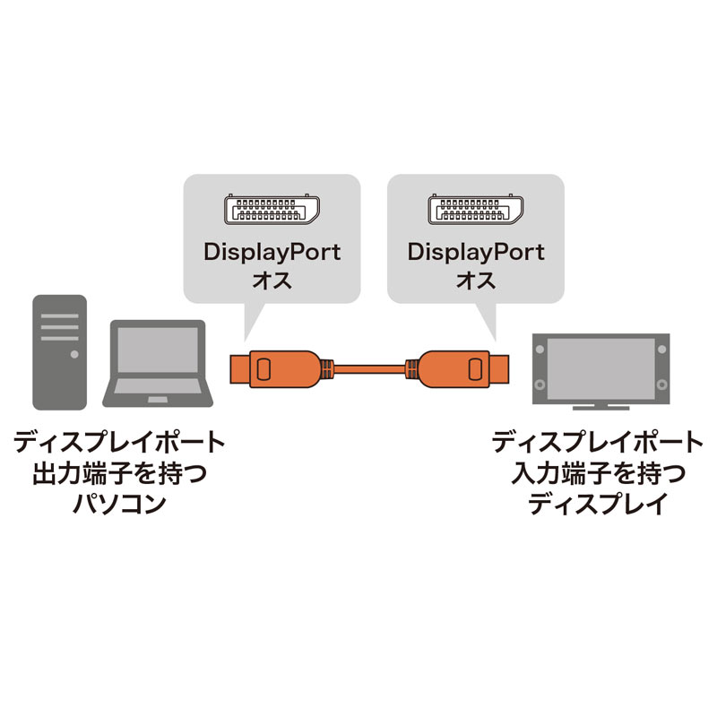 DisplayPortケーブル_Ver1.4対応_ACTIVEタイプ_10m_4K/8K_ブラック_KC-DP14A100_サンワサプライ
