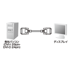 DVIコネクタのパソコンとDVIコネクタを持つデジタル液晶ディスプレイを接続するDVIシングルリンクケーブル(20m)