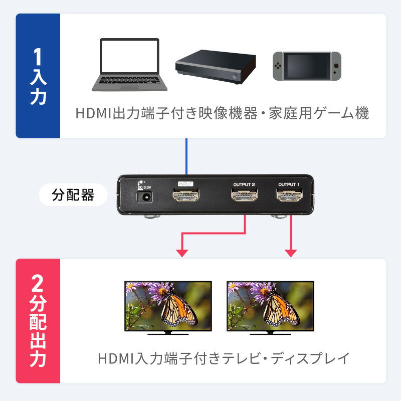 HDMI分配器 1入力 2出力 4K 2K カスケード接続 同時出力 VGA-UHDSP2 サンワサプライ 3