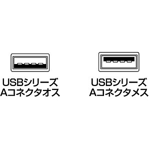 USB延長ケーブル Aオス−Aメス 1m KB-USB-E1K2 サンワサプライ【ネコポス対応】