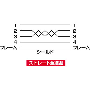 USB延長ケーブル Aオス−Aメス 1m KB-USB-E1K2 サンワサプライ【ネコポス対応】