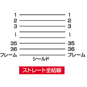 プリンタケーブル(切替器・バッファ用・2m)_KP-362K_サンワサプライ