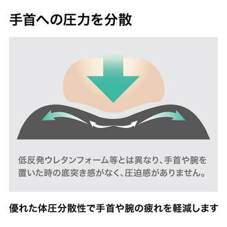 マウスパッド(リストレスト付き・レッド)_MPD-GELPHR_サンワサプライ