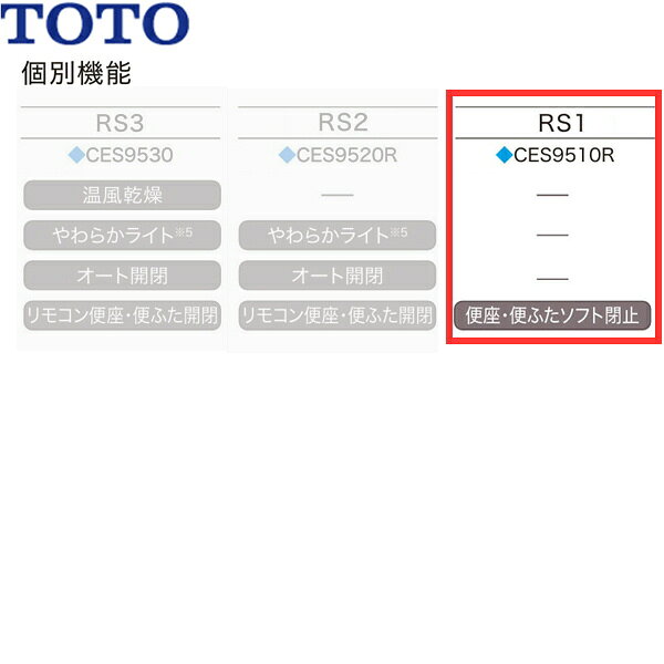 CES9510MR#SR2 TOTO ネオレスト RS1 ウォシュレット一体形便器 タンクレス 床排水...