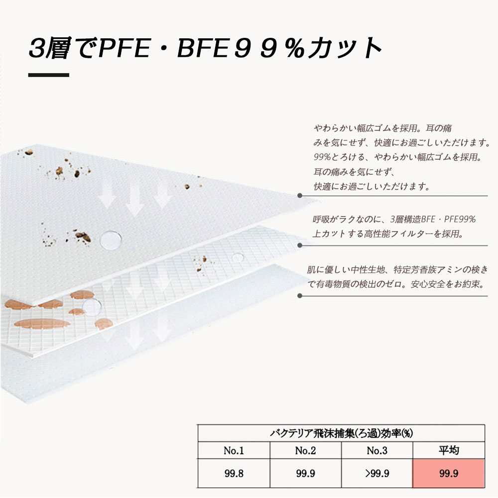 カラーマスク 不織布マスク 60枚入り 血色 高密度フィルター 花粉 PM2.5 ウイルス飛沫対策 3dマスク 立体マスク 耳が痛くない やわらかマスク おしゃれ