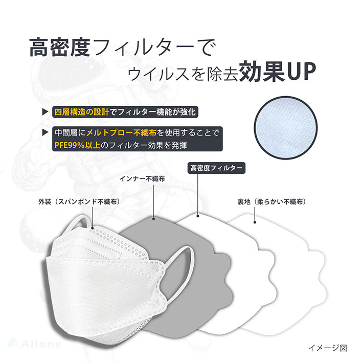 【安心日本製】jn95 3d立体型マスク カラーマスク 個包装 90枚入 高品質 ダイヤモンド形 不織布 男女兼用 大人 子供 4層 花粉 風邪 ウイルス飛沫対策