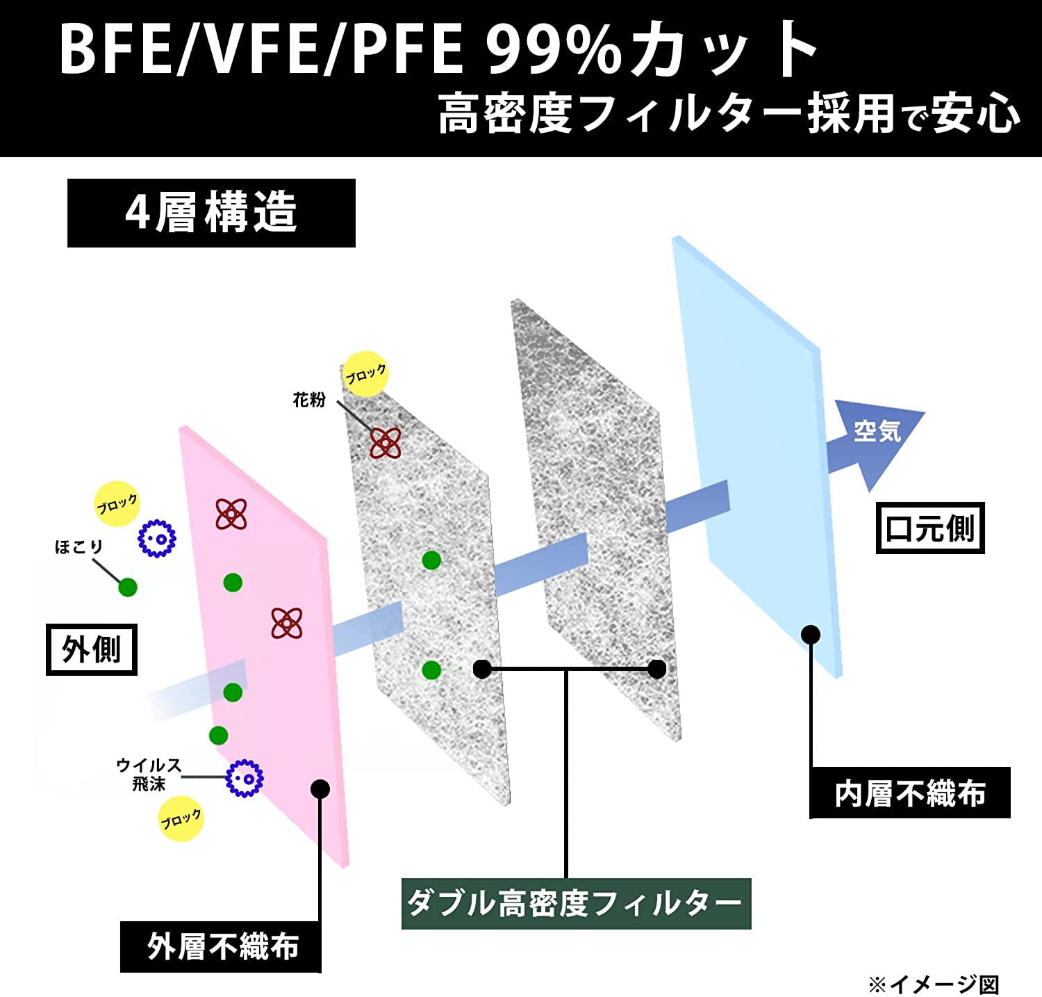 【安心安全日本製】3d立体型マスク 立体マス ...の紹介画像2