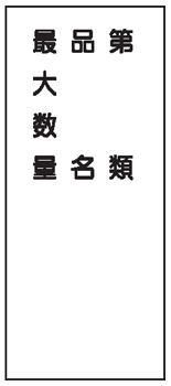 危険物標識　第○類　品名　最大数量　600×300　K95　メラミン鉄板製　KE95　硬質樹脂板製　KS95　ステッカー製　【看板・表示・プレート・パネル・サイン・マーク】