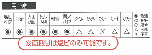 （理研ダイヤモンド製）乾式塩ビカッターEP-4F(電着フランジ付)サイズ：105φ×1.8T　M10 3