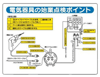 樂天商城 - 電気器具の始業点検ポイント（325-15）サイズ：450×600×1mm厚　材質：エコユニボード（穴4スミ）