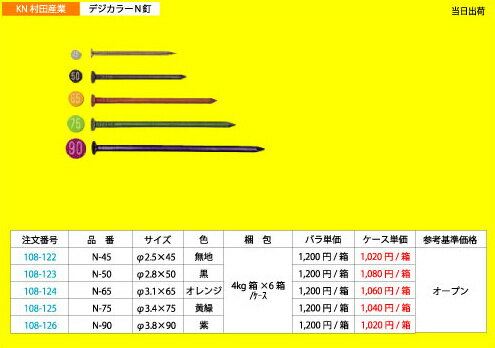 �ǥ����顼Nţ �� N-50 ��2.8��50 4kgȢ��4kgȢ��6Ȣ/��������