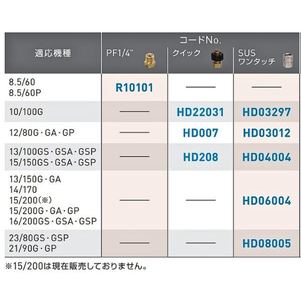 アサダ ハンドガンB SUSワンタッチ HD03297 高圧洗浄機オプション