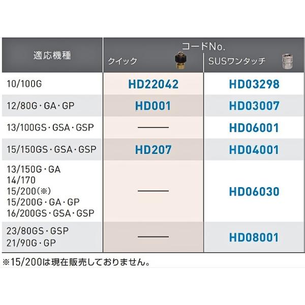 アサダ バリアブルガンA クイック HD22042 高圧洗浄機オプション