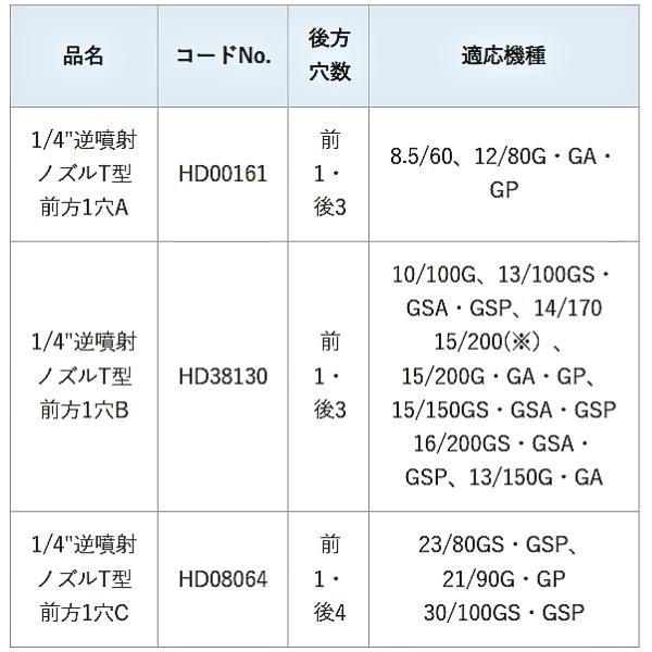 アサダ 1/4