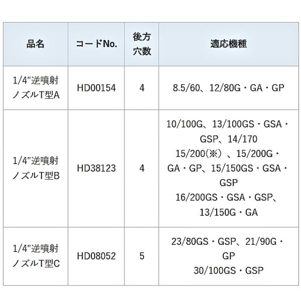 アサダ 1/4