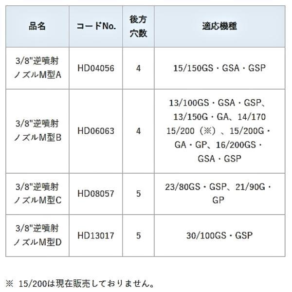 アサダ 3/8