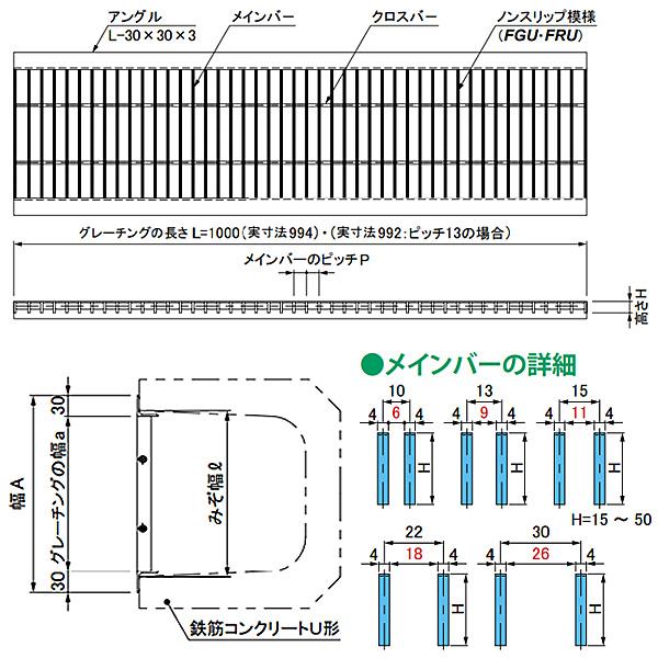 第一機材(DKC) ステンレス製グレーチング FBU30-1518 U字溝180用 T-2荷重 蓋幅224m...