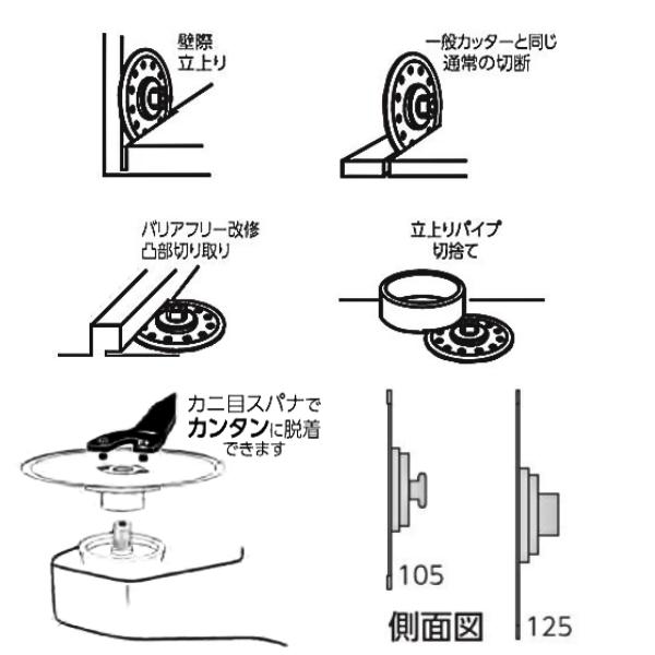 �ĥ��� ��������ɥ��å��� Ϳ��Ϻ�ͥ��� YB-105B �����ʡ����å��� �������ȥ����� ���� 105��2.2��7��M10�ͥ� TSUBOMAN