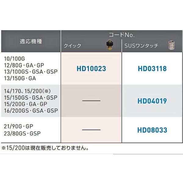 アサダ ターボガンC SUSワンタッチ HD08033 高圧洗浄機オプション