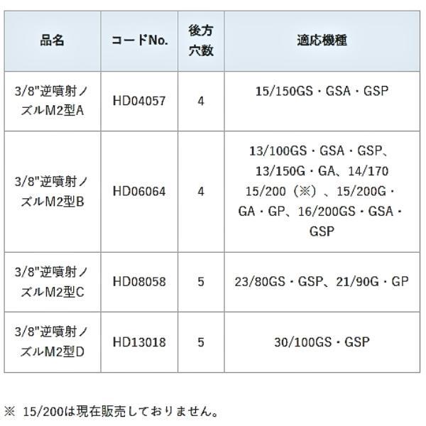 アサダ 3/8