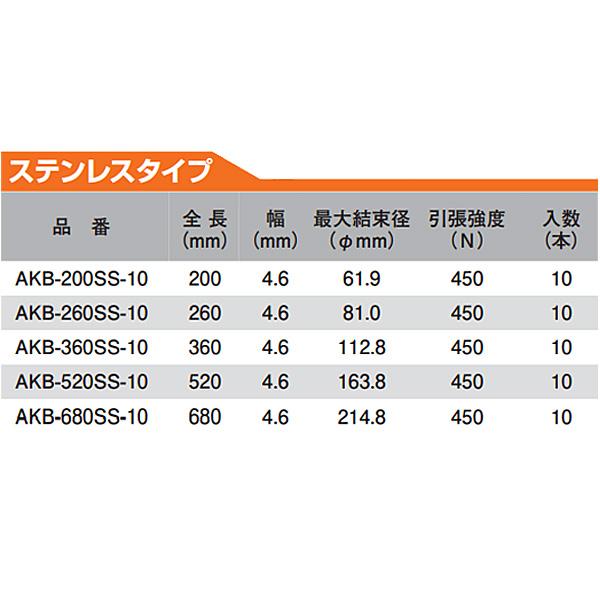 アックスブレーン ステンレス結束バンド ケッソク君 10本 全長520mm AKB-520SS-10 3