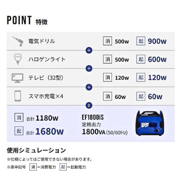 Willbe EF1800iS ����С�����ȯ�ŵ� 1800VA 100V ������� ����Ϥ���ư������б� �����Ȥ�������Ÿ��� Earth POWER �������ѥ