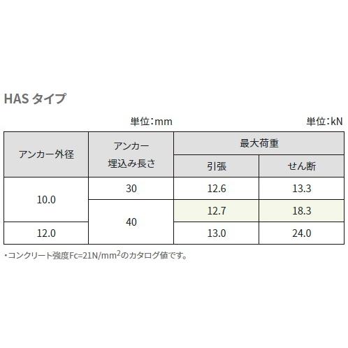 ���󥳡��ƥ��� HAS-1045 ���󥫡�����10mm ��Ĺ45mm ���������� ������ɥ��󥫡� 100���� ���ܥ��󥫡�