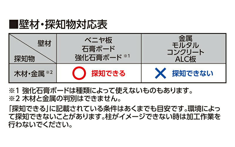 シンワ測定 79153 下地センサー Basic 深部・電線探知 探知物検出深度約35mm 3