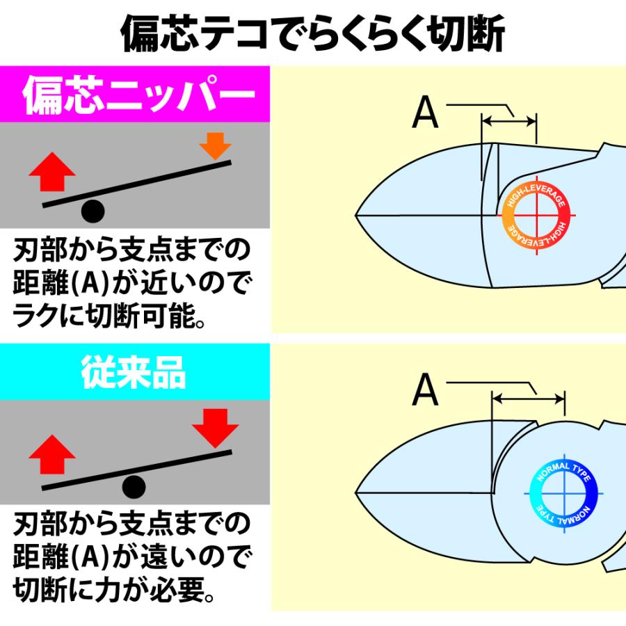 【メール便発送可】フジ矢 7700N-175 電工名人偏芯薄刃ニッパ 175mm　FUJIYA ※メール便をご希望の方は、ご注文手続画面の配送方法より「追跡可能メール便」をご選択ください。 3