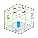 （予備充電池SETプレゼント）ムラテックKDS DSL-901RGNRSA 電子整準フルライン ミントグリーンレーザー墨出器 （受光器・三脚・新型収納ケース付）（KDSプレゼントキャンペーン） 2