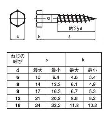 ☆あす楽対応☆【メール便可】　メッキ ユニクロ　六角　コーチスクリュー　コーチボルト　スクリューボルト　8×65