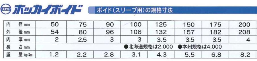 紙パイプ・紙管・ボイド管100mm(内径100×外径106mm)長さ1m(1000mm)北海紙管(株)製ホッカイボイド※厚紙を3重4重にして作った紙のパイプです。さまざまな用途にどうぞ