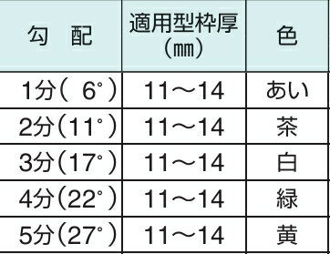 現場屋さん　自在テーパーコン　12×8　合板用