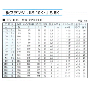 排水用塩ビTS継手TSフランジ10K150