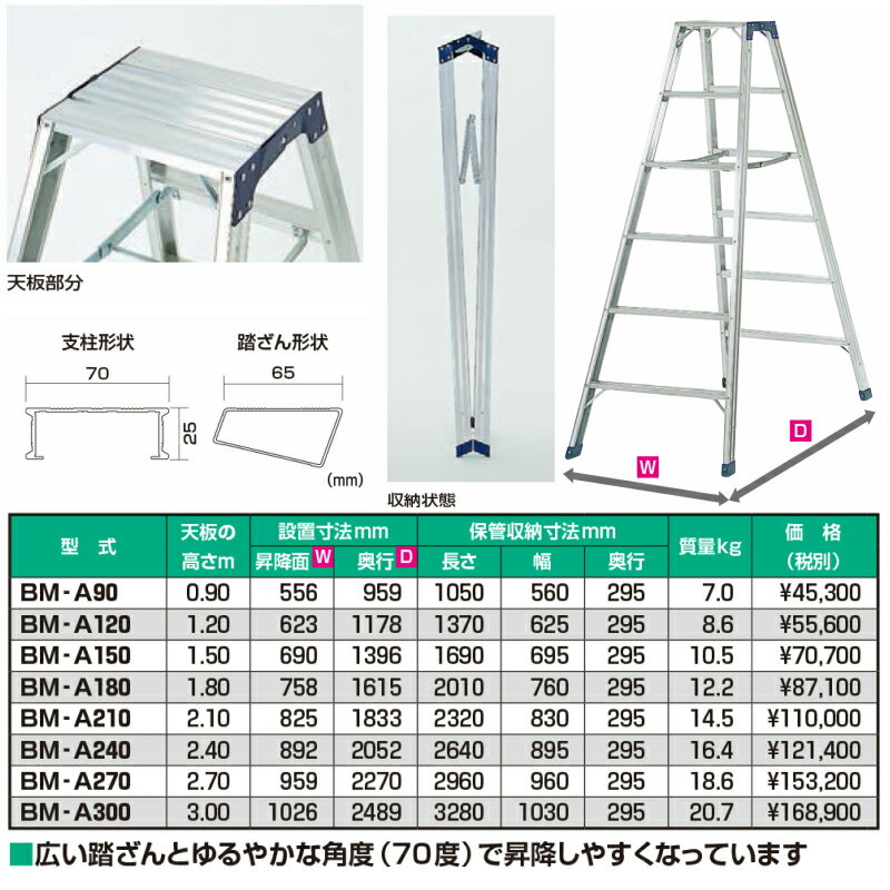 �ԥ������ѵ�Ω��BM BM-A210��7�ܡ�������Ѽ���160kg�ζ�̳�����ѵ�Ω������������ˡ�͸��ꡢ�Ŀͤ��ԲĢ�������Բ�