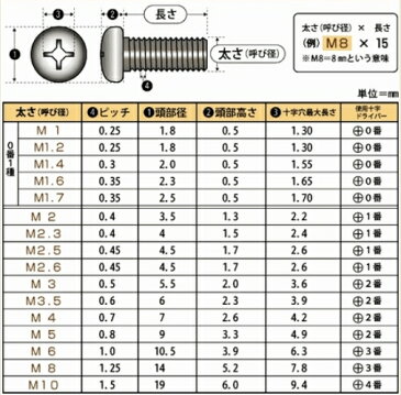 【メール便可】　ナベ頭小ねじ　（鉄／ユニクローム）全ねじ　M3×8　P0.5 (+)